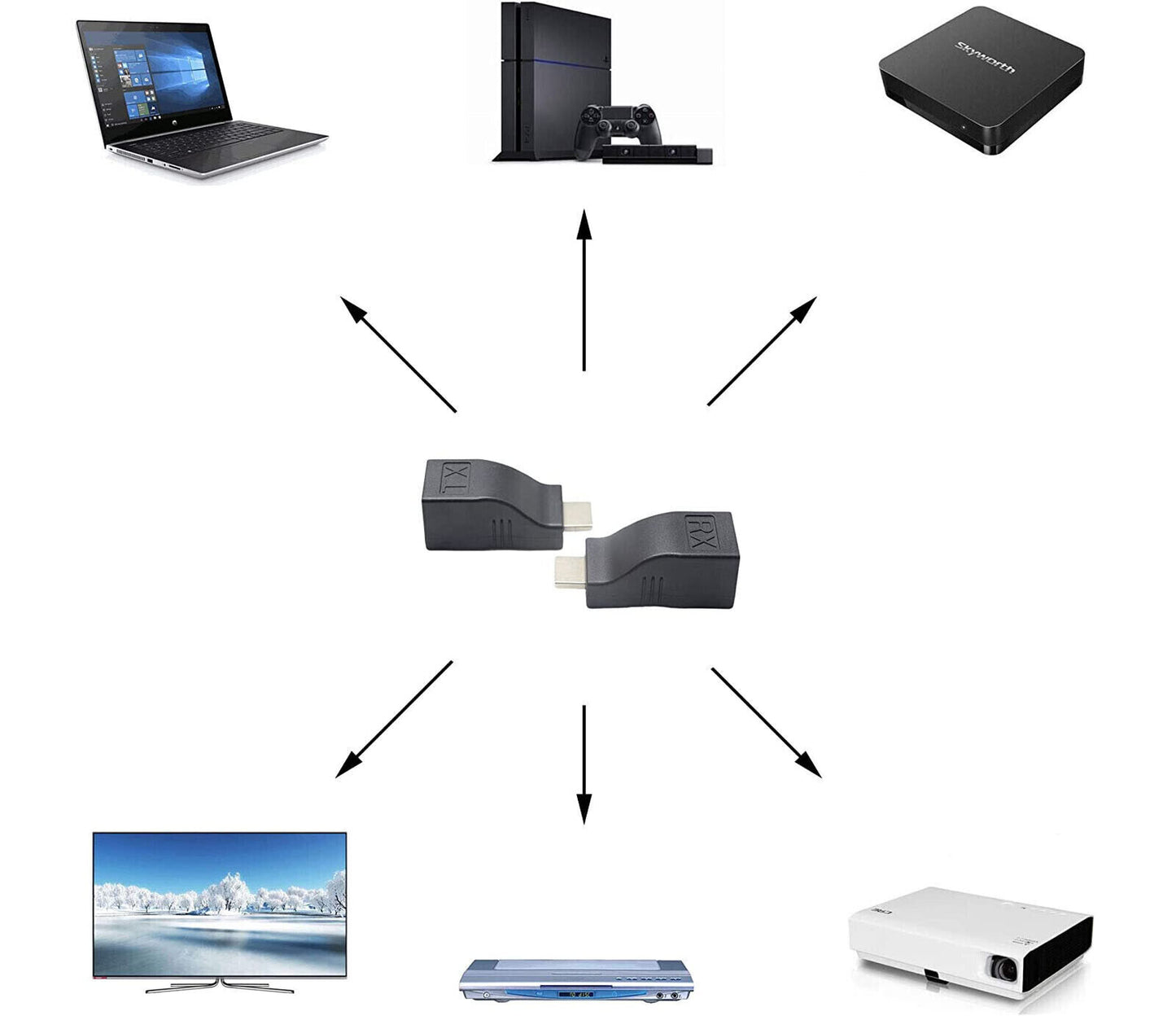 Estensore HDMI Cavo Adattatore HDMI Maschio - RJ45 Femmina Cavo Cat 5/6 Q-HD5