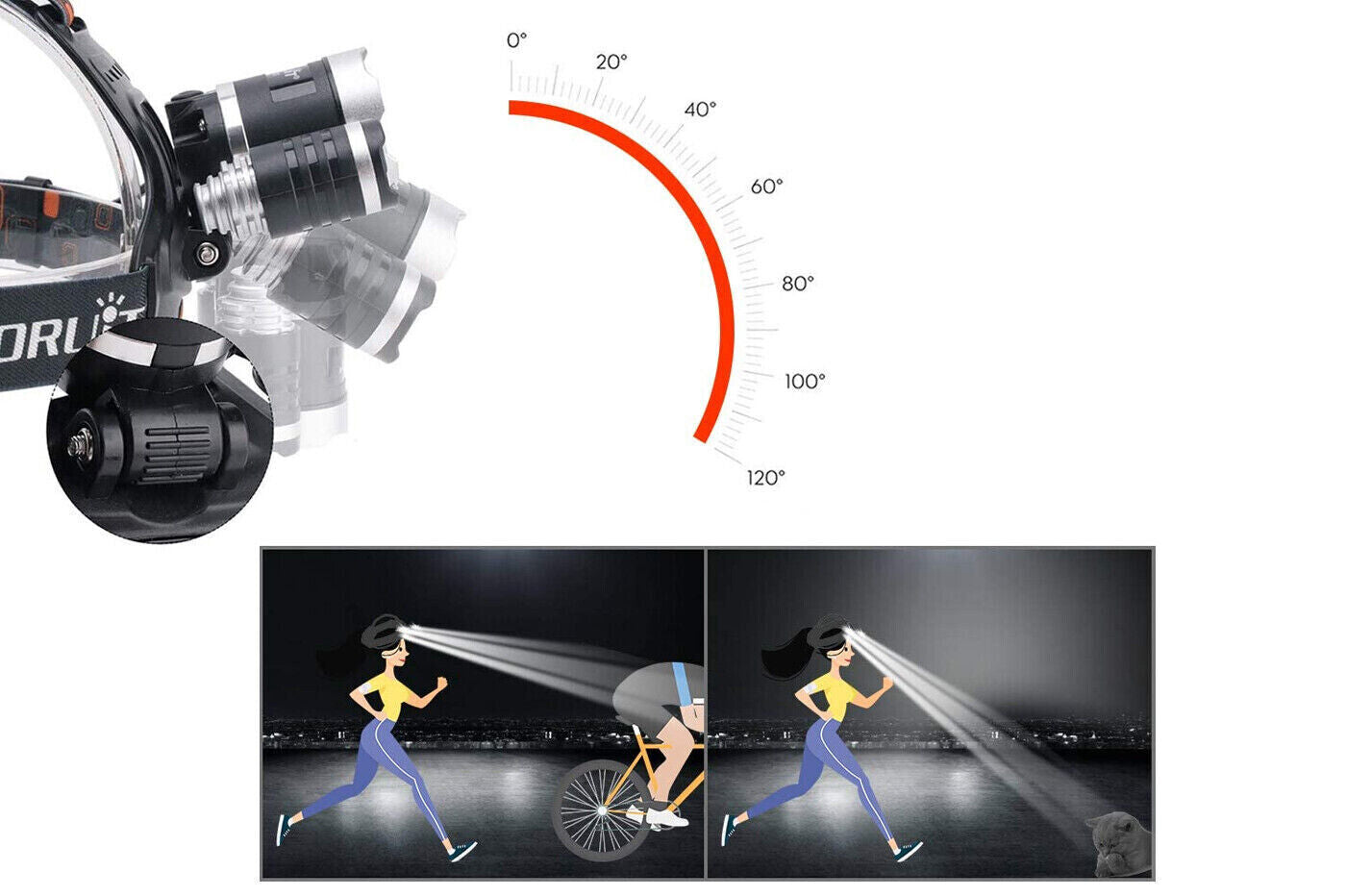 Torcia frontale da testa LED ricaricabile lampada da indossare regolabile B0011
